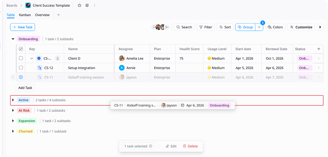 Group accounts by lifecycle stage