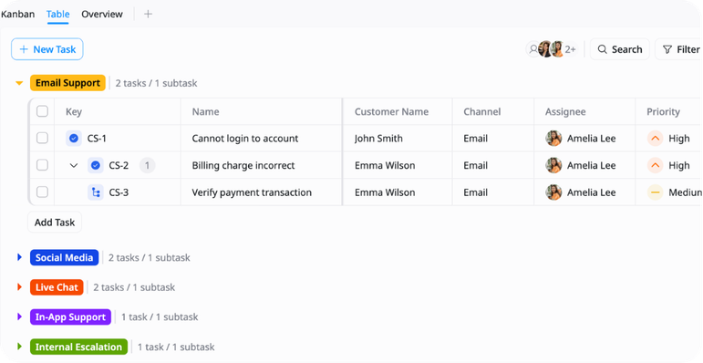 Channel-Based Organization