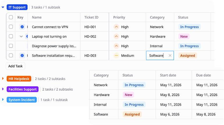Priority & Category Tracking