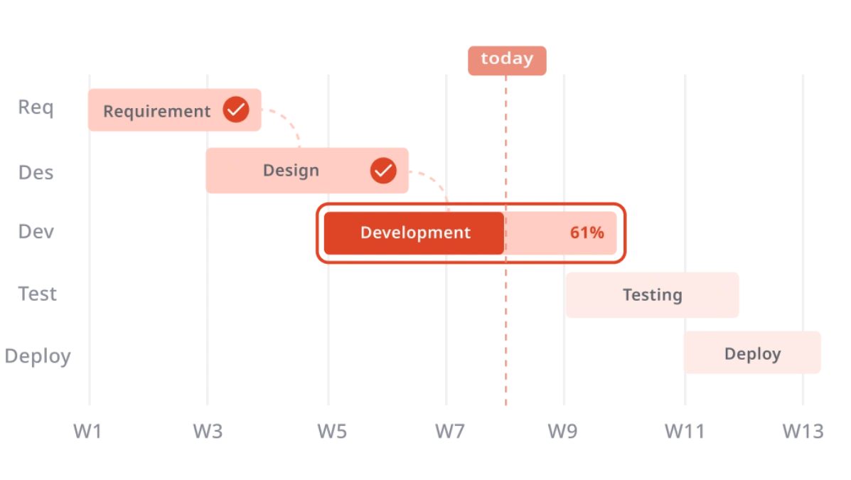 Helpdesk Workflow