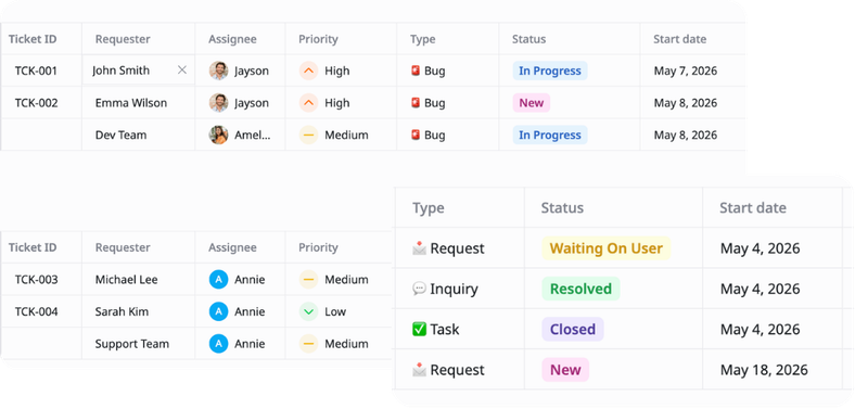 Priority & Ownership Management