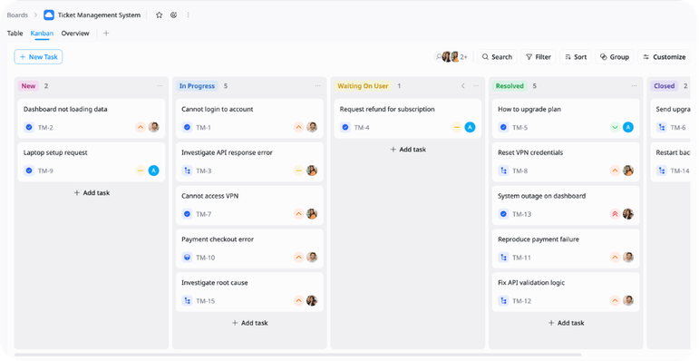 Support Resolution Workflow