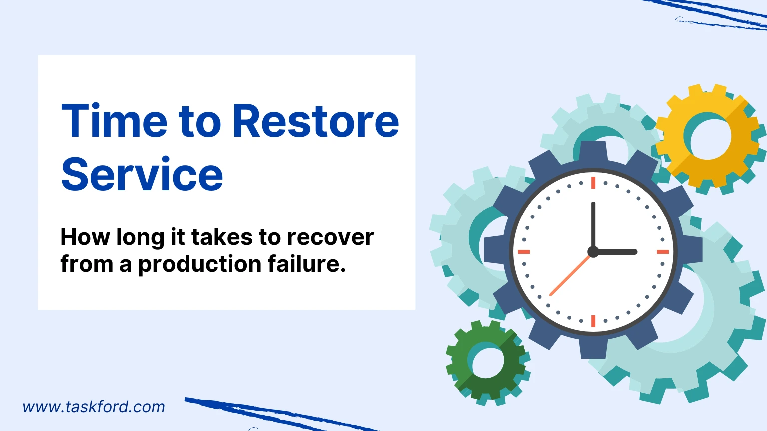 Time to Restore Service (MTTR)