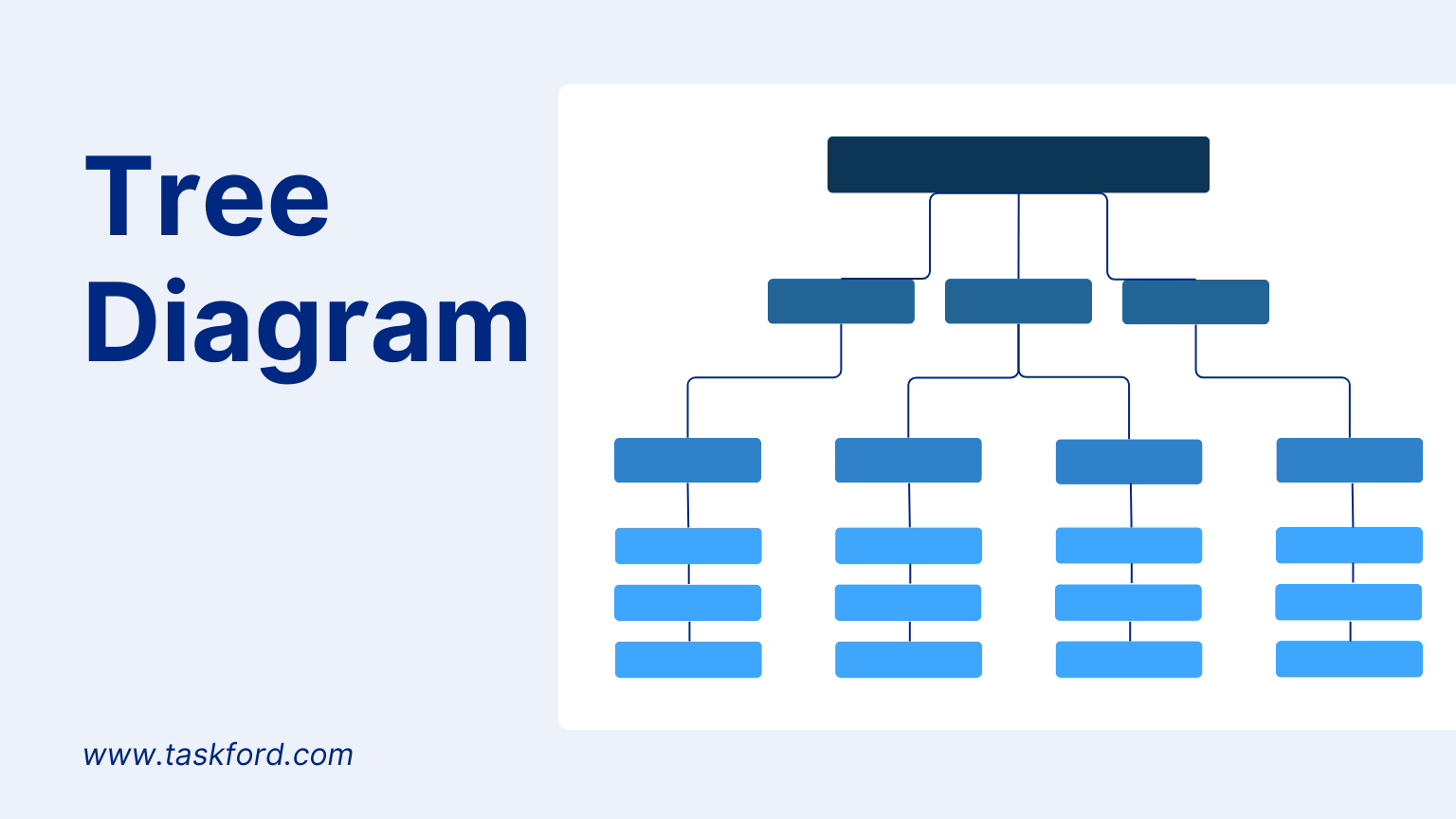 Hierarchical WBS Chart