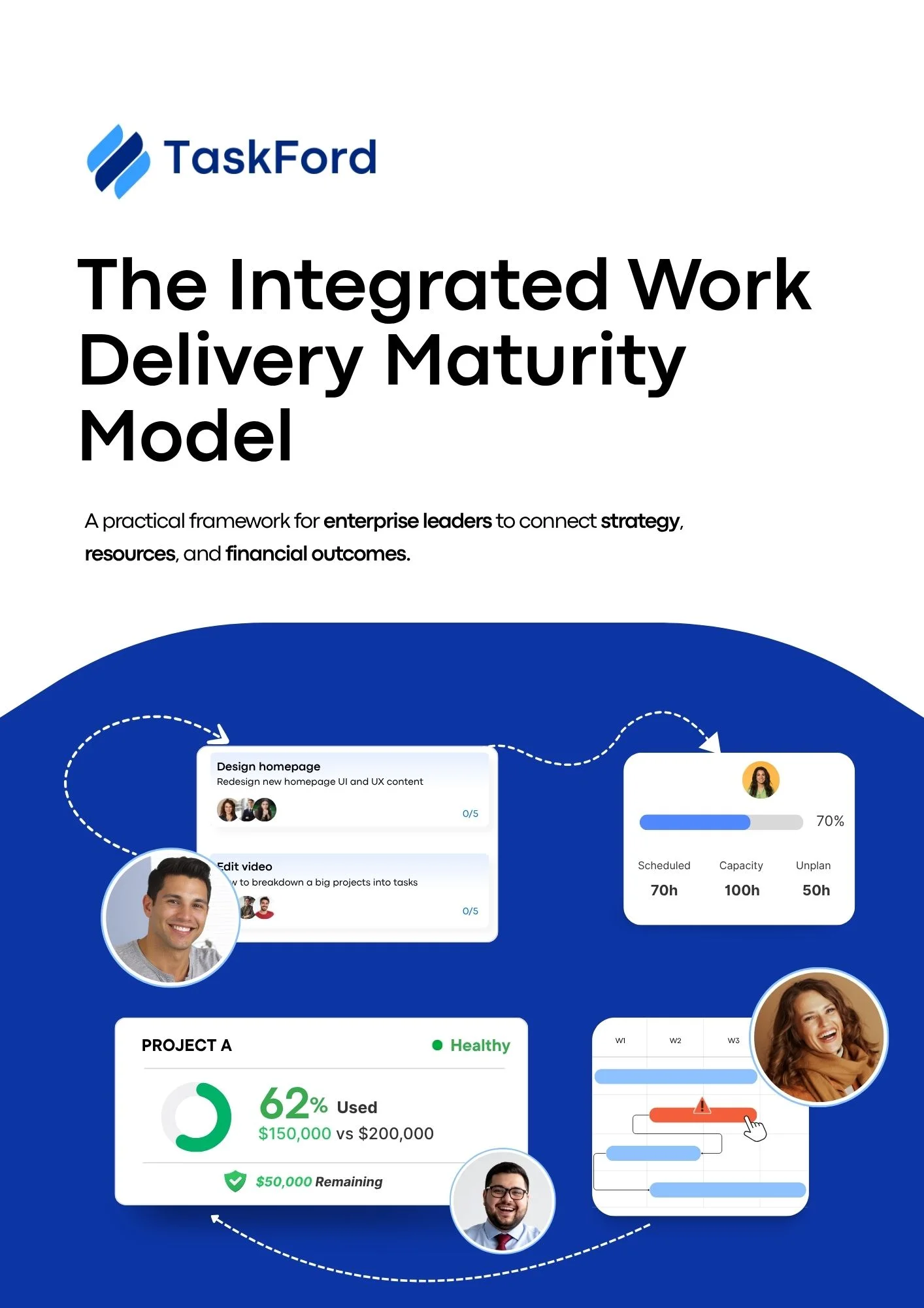 Cover of The Integrated Work Delivery Maturity Model