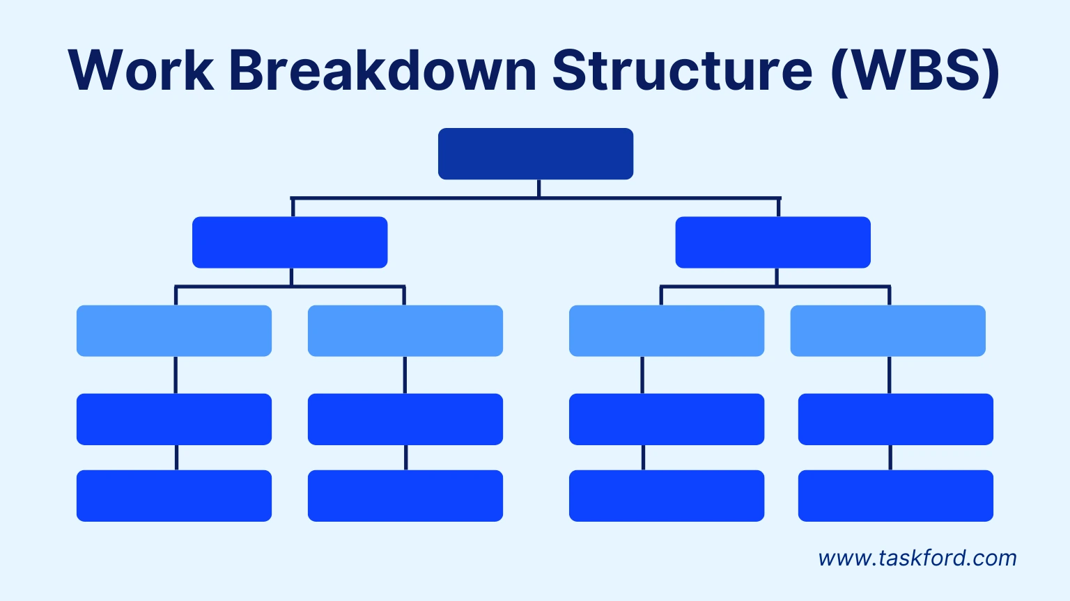 Work Breakdown Structure